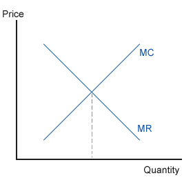 costcurve_-_marginal_cost